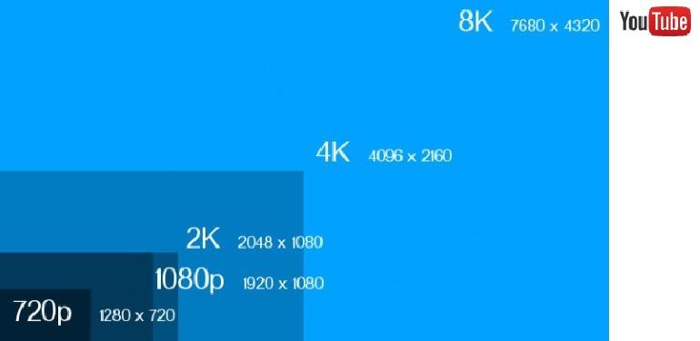 First Video On Youtube With 8k Resolution ELSATE first-video-on-youtube-with-8k-resolution-elsate