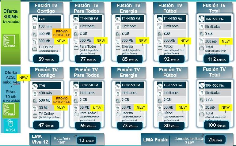 doloroso Auto Secreto Llega la nueva era de Fusión TV, con 300 Mb de fibra y la irrupción de Fusión Pro para autónomos y Pymes - ELSATE.com doloroso Auto Secreto Llega la nueva era de Fusión TV, con 300 Mb de fibra y la irrupción de Fusión Pro para autónomos y Pymes - ELSATE.com