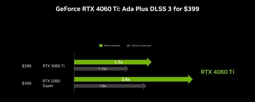 Rtx 4060 Ozon