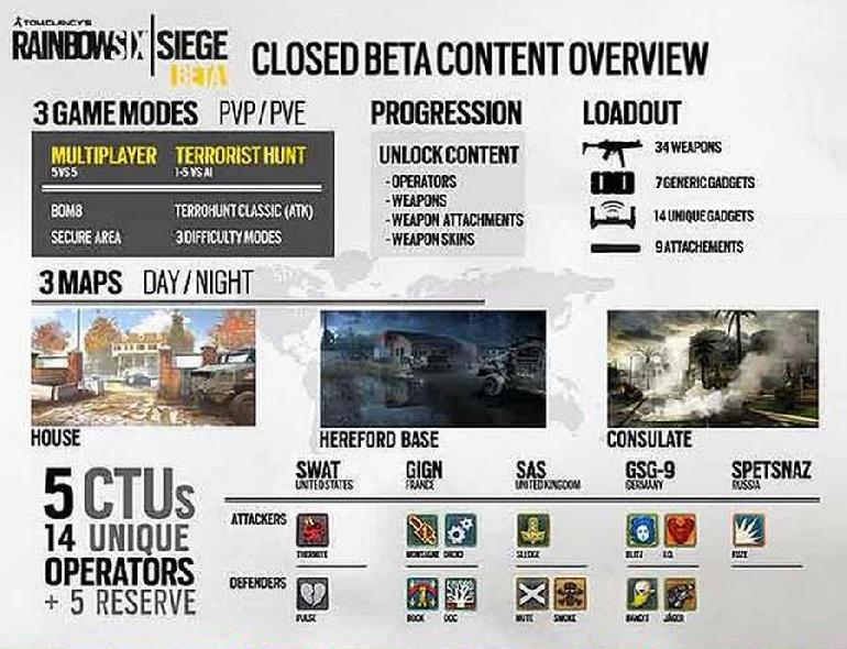 Rainbow Six Siege Beta Testing Begins Elsatecom