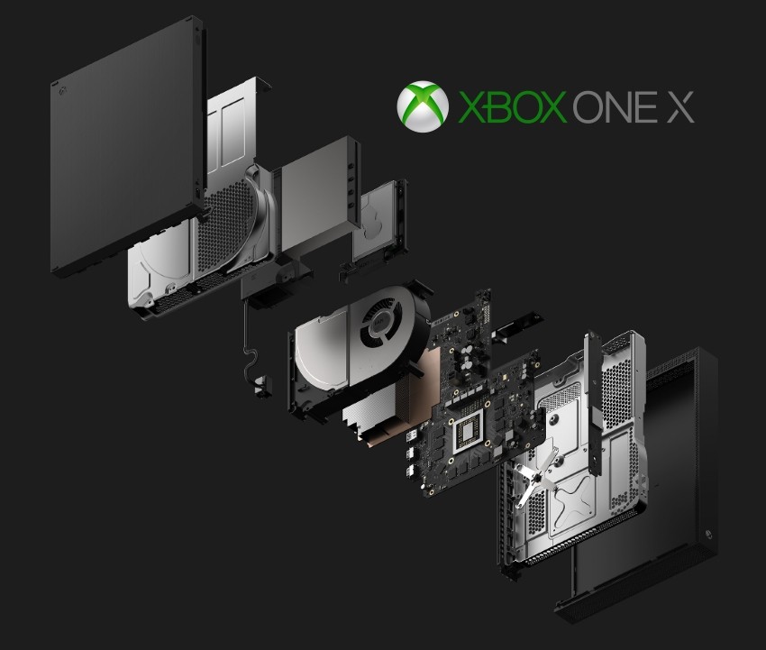automatisk direkte hjælper ❔ Questions and answers about Xbox One X - ELSATE.com